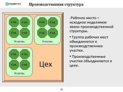 Исходные места