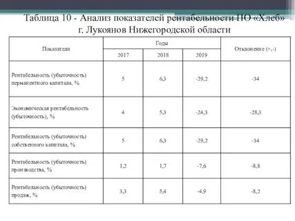 Таблице 10 таблица 10 анализ