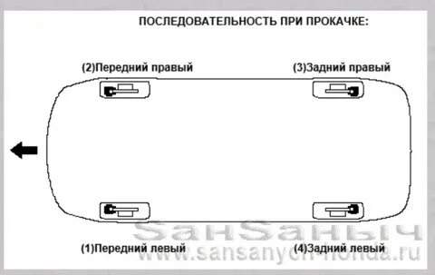 Как правильно прокачать тормоза на автомобиле