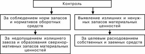 Кто контролирует и оценивает