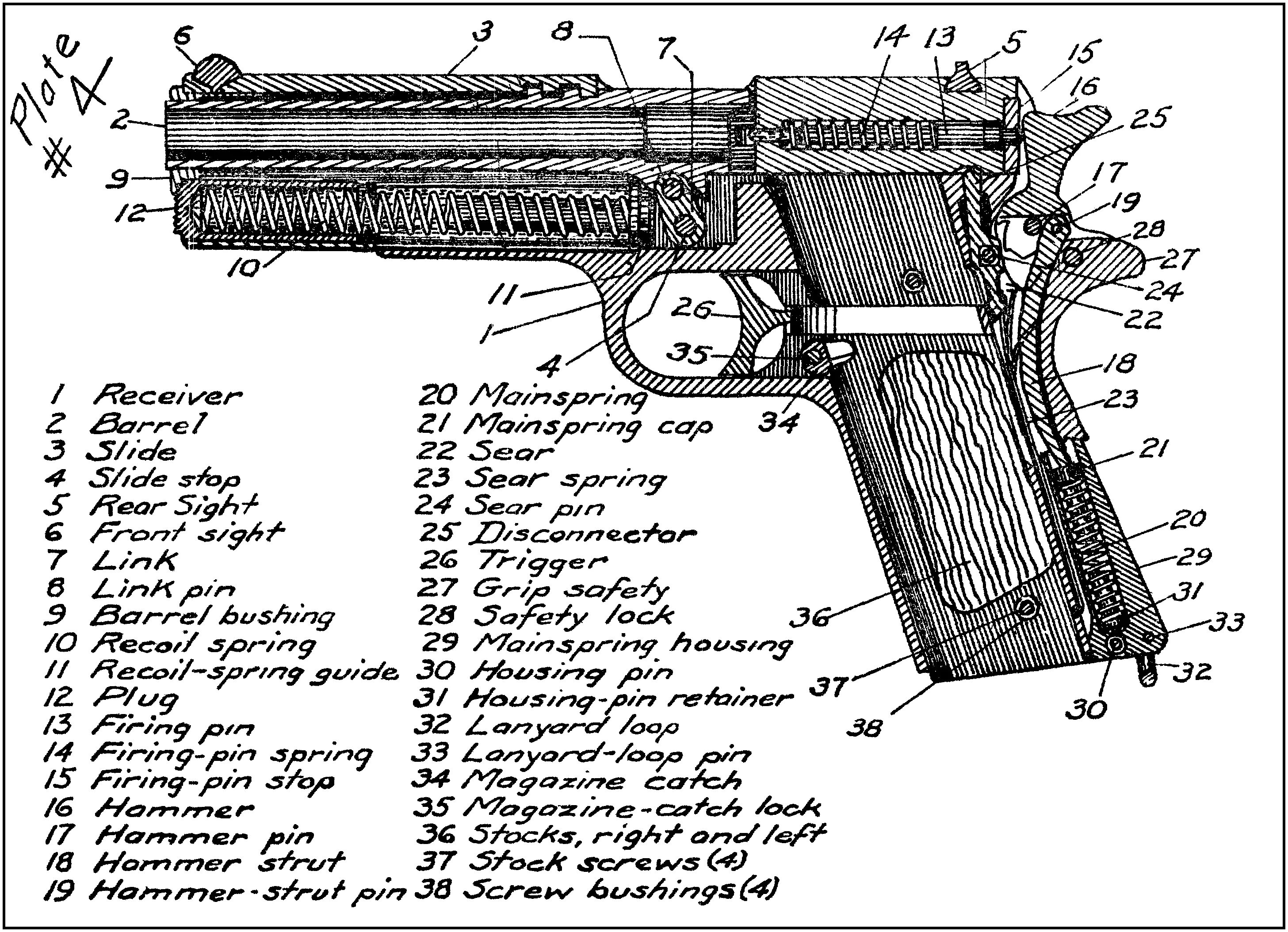 Основные составные части оружия. Схема пистолета Colt 1911. Строение пистолета Кольт 1911. Кольт м1911 чертеж.