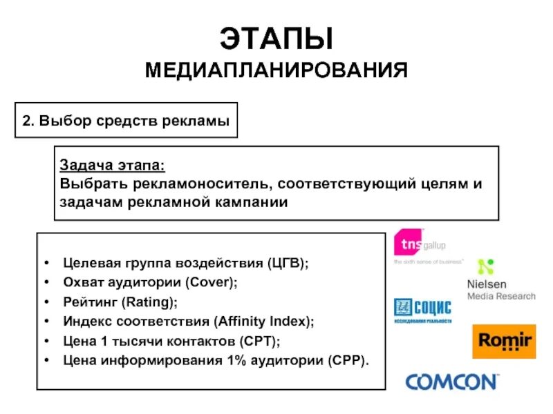 Этапы рекламной компании. Этапы медиапланирования. Этапы медиапланирования рекламной кампании. Задачи медиапланирования. Медиаплан рекламной кампании.