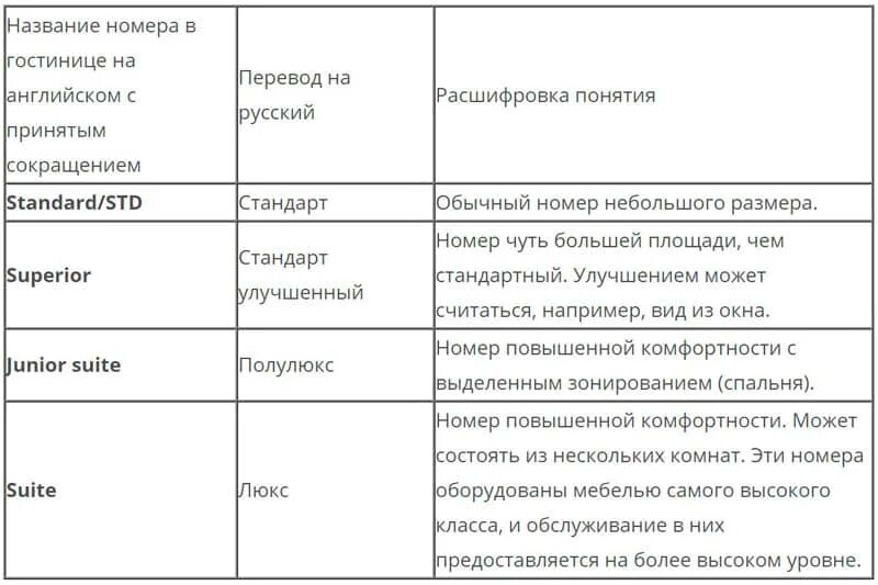 Сколько категорий номеров. Типы номеров в гостинице. Классификация номеров в отелях. Классификация номеров в гостинице. Виды гостиничных номеров.