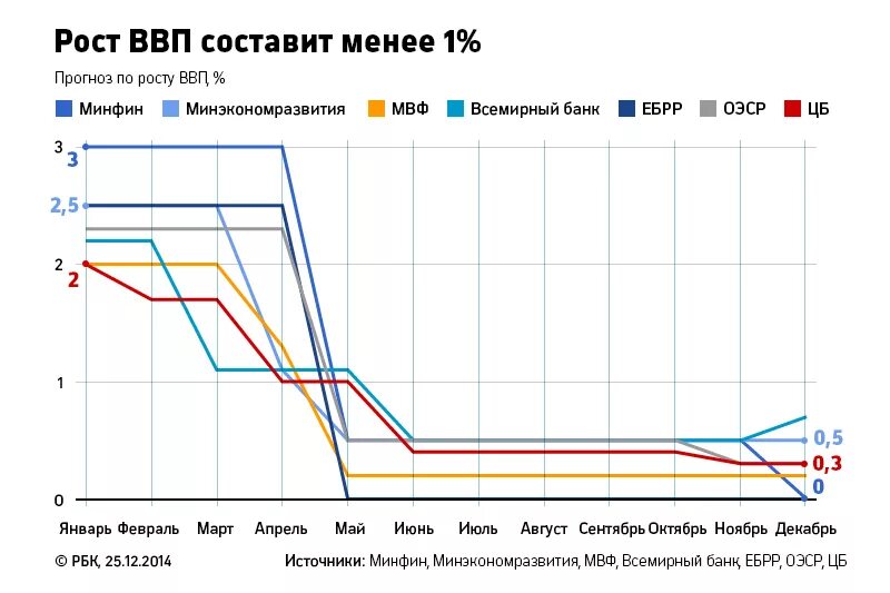 Экономика россии в 2014