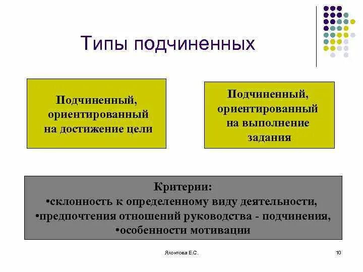 Подчиненные как объект управления. Типы подчинённых. Виды подчиненных. Типы подчиненных в менеджменте. Все подчинено цели