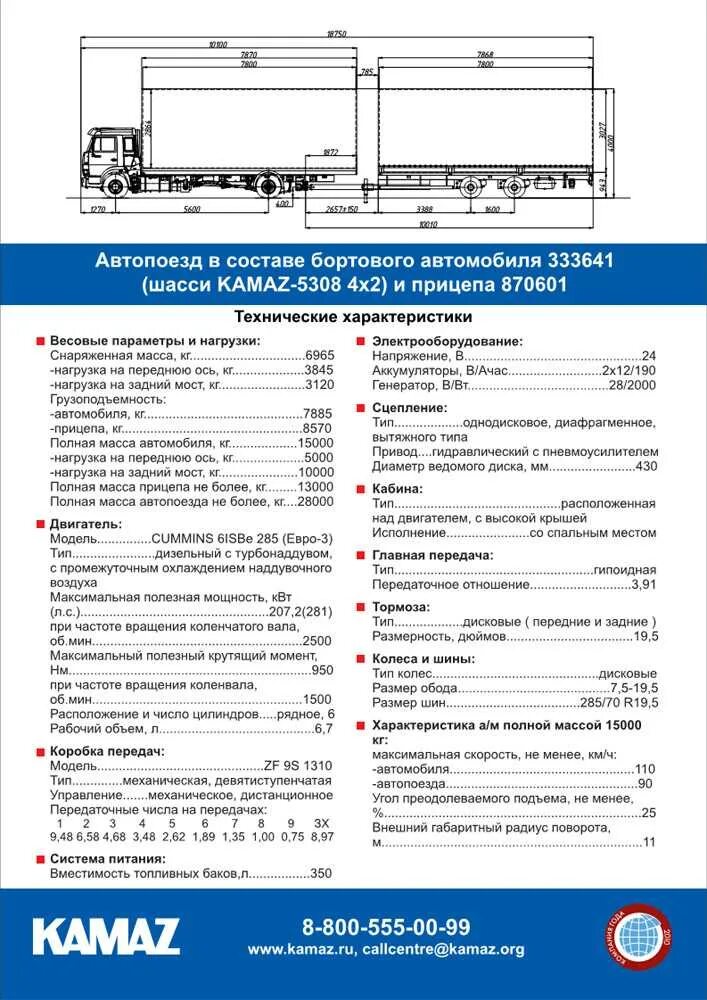 Автопоезда характеристики