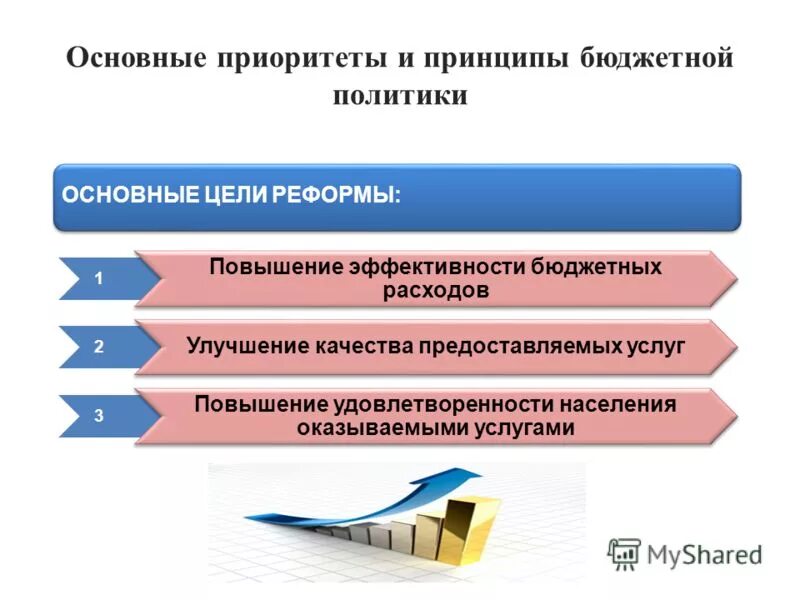 Приоритетные направления бюджета. Основные направления бюджетной политики рф. Принципы бюджетной политики. Основные приоритеты бюджетной политики. Направления расходования государственного бюджета.