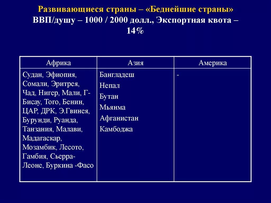 Список развитых и развивающихся стран. Развивающиеся страны. Развивающиеся страны таблица. Список развивающихся государств. Страны с развивающейся экономикой список.