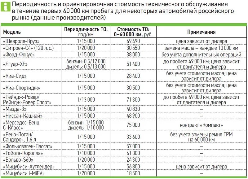 Таблице нормативного пробега до капитального ремонта. Пробег автомобилей до капитального ремонта. Нормативный пробег до капитального ремонта. Пробег до капитального ремонта автомобиля таблица. Сколько у двигателя времени