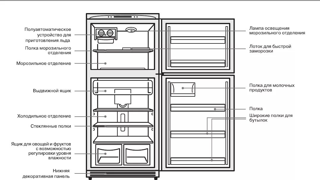 Как размораживать холодильник no frost. Холодильник Индезит двухкамерный ноу Фрост. Haier морозильная камера схема.