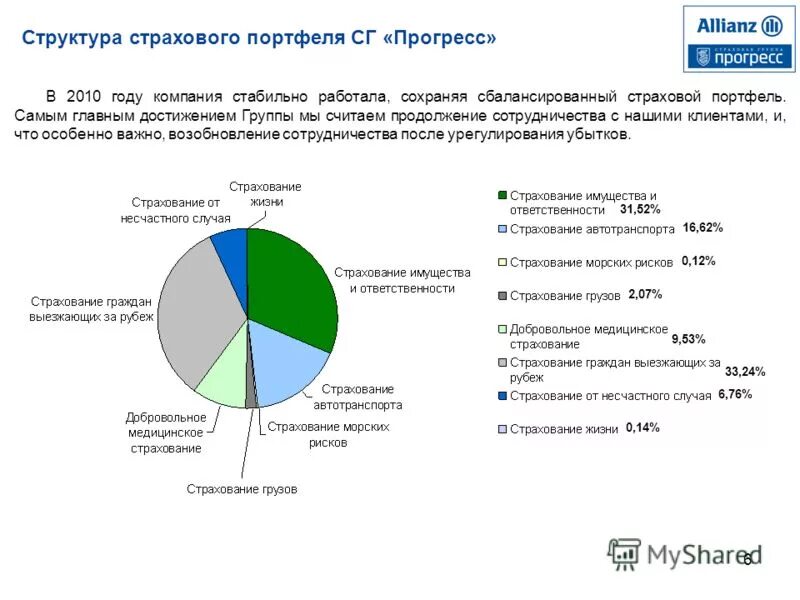 Портфель страховой компании