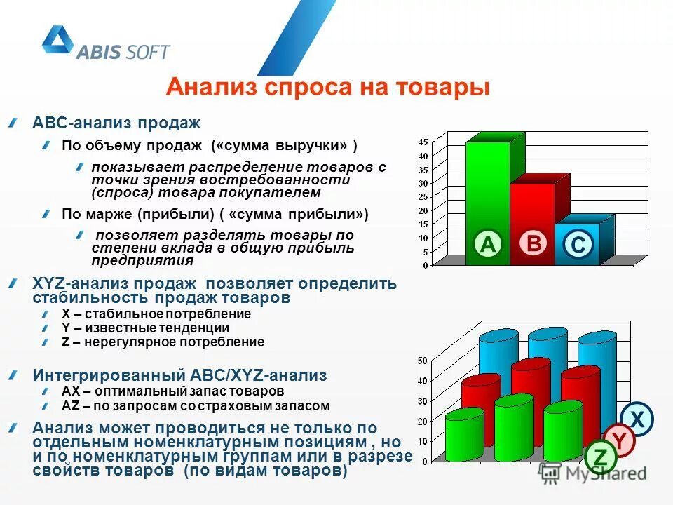 Анализ продаж по товарам. Увеличение продаж товаров. Анализ эффективности продаж. Методы анализа продаж.