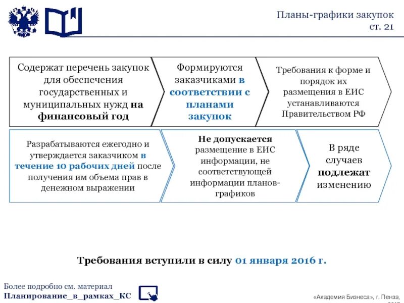 План закупок товаров. Планы-графики закупок. Планирование плана закупок. План график госзакупок. Плановые закупки.