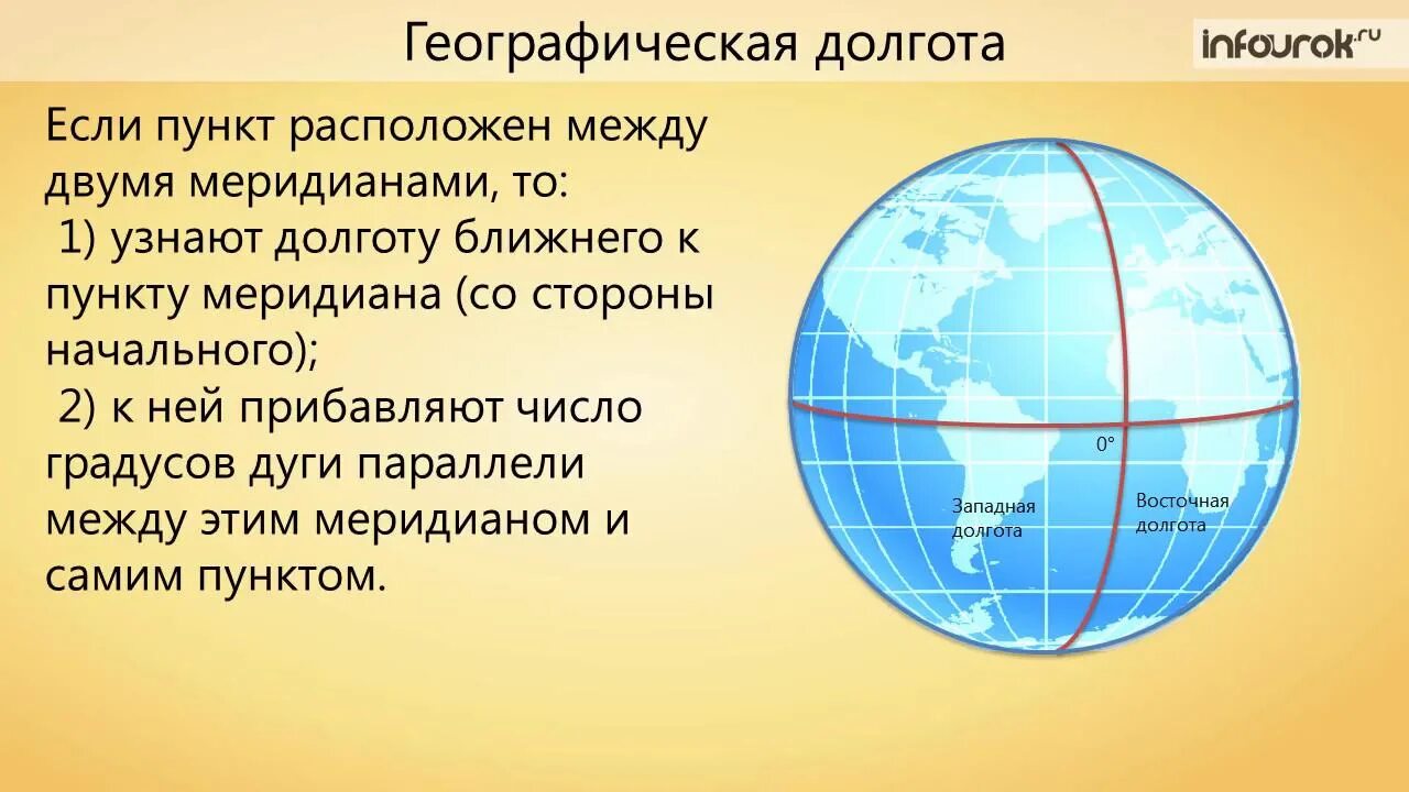 Геогр 3. Градусная сеть географические координаты 5 класс. Что такое географическая долгота. Географическая долгота Меридиан. Параллели и меридианы широта и долгота.