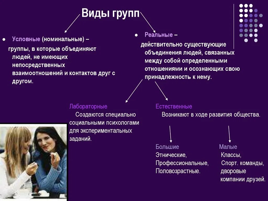 Виды групп. Вид. Виды групп в психологии. Виды групп людей