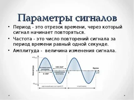 Определить максимальную частоту сигнала