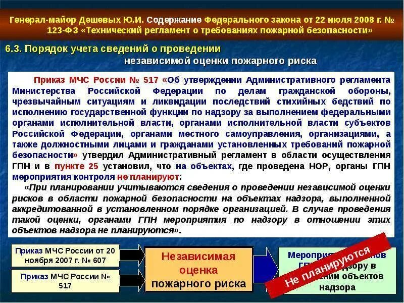 Компетенция органов пожарного надзора. Требования пожарной безопасности. Требования пожарной безопасности на объекте. Регламент по пожарной безопасности. Обеспечение пожарной безопасности объектов защиты.