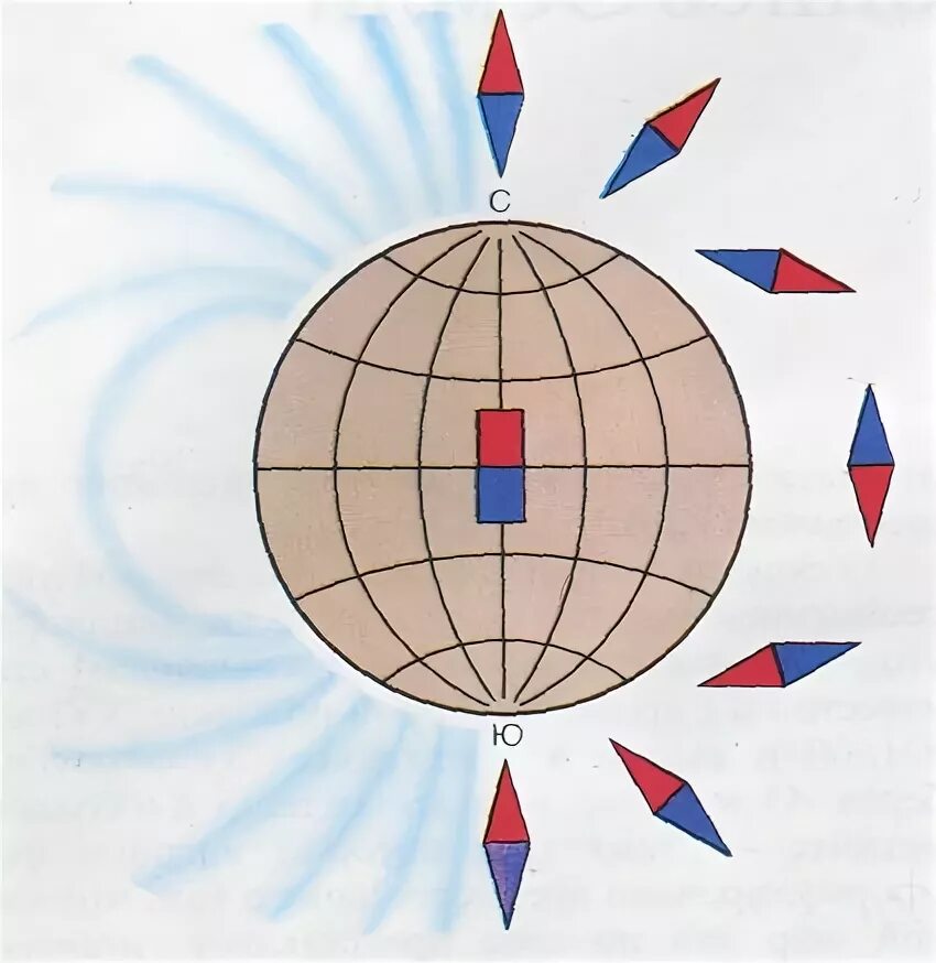 Северная стрелка компаса показывает на южный полюс. Компас и магнитное поле земли. Магнитное поле земли компас магнит. Магнитная стрелка и полюса земли. Магнитные полюса земли и компас.