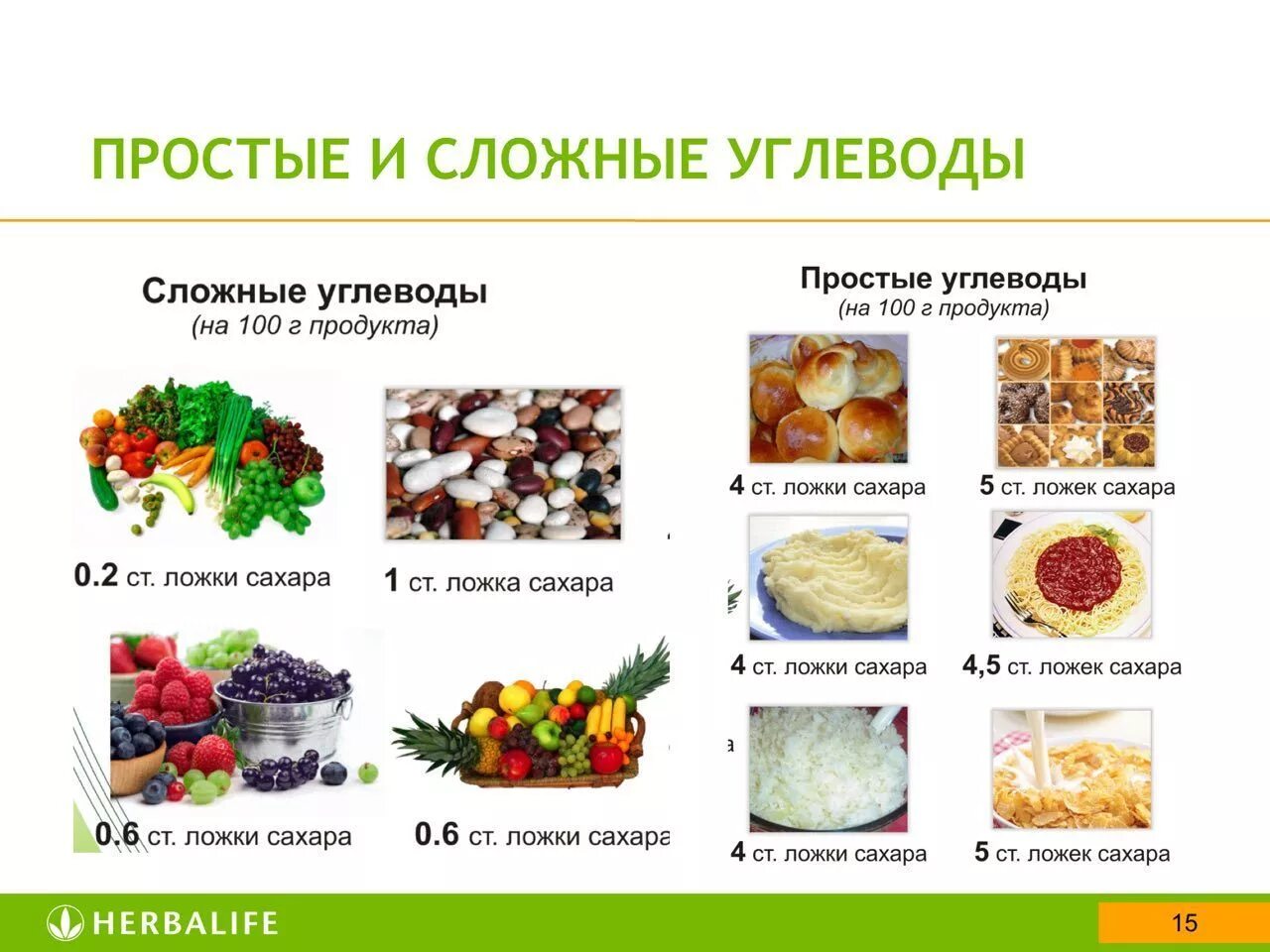 Простые и сложные углеводы список продуктов таблица. Источники сложных углеводов таблица. Продукты с простыми и сложными углеводами список. Простые или сложные углеводы. В каких блюдах углеводы