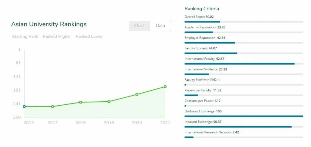 Туристический рейтинг 2023. QS ranking. QS World University rankings by subject 2023. QS рейтинг 2024. Inha University Contract QS ranking.