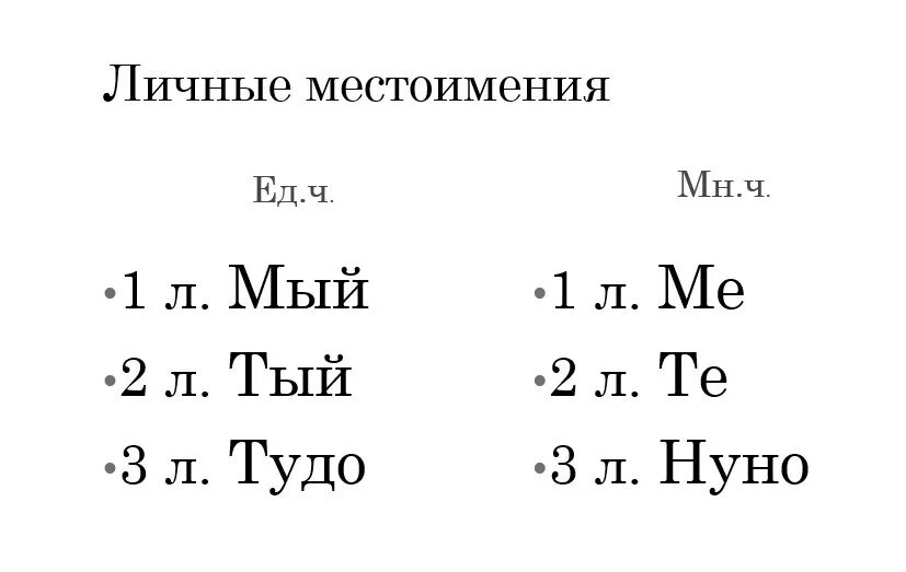 Личные местоимения в русском языке. Я ты он она в русском языке. Личные местоимения картинки. Местоимения 1 класс. Я ты он она в русском языке.