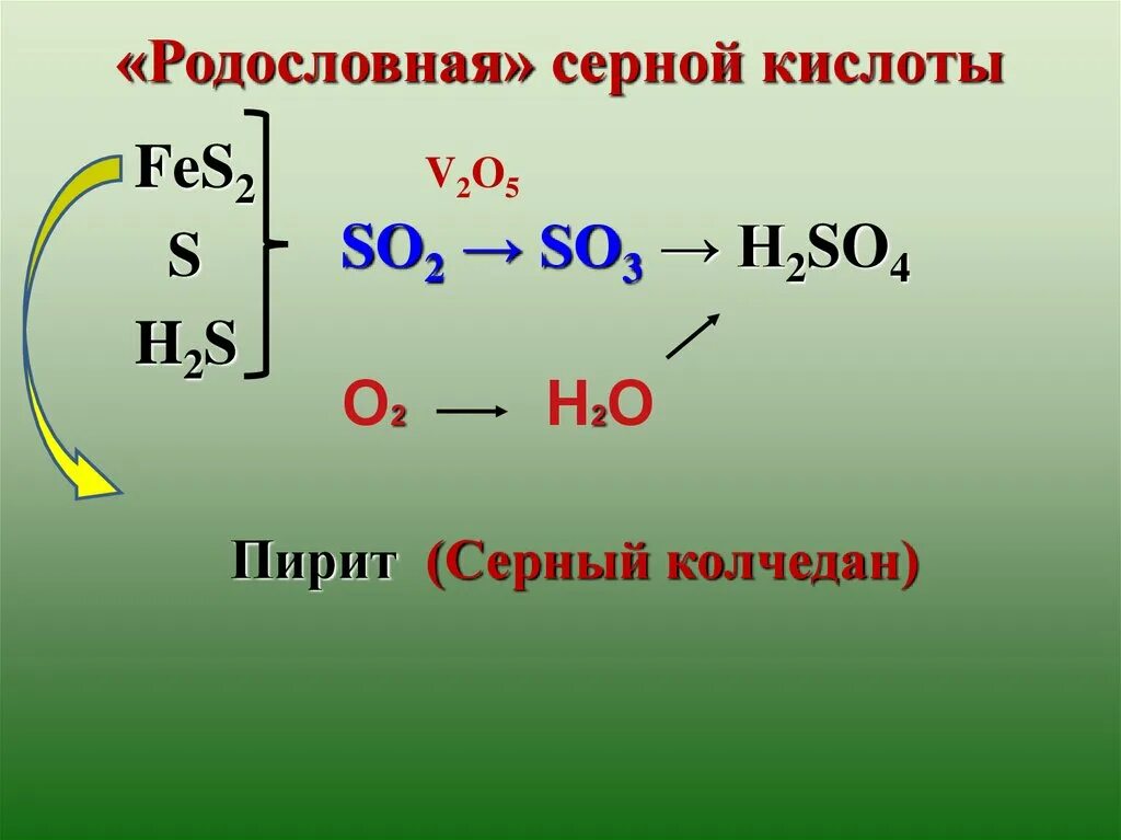 H2so4 so2 уравнения реакций. H2so4 so2 уравнения реакций