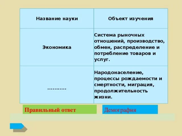 Изучает производство обмен. Народонаселение процессы рождаемости. Народонаселение процессы рождаемости и смертности миграция. Название науки и объект исследования. Название науки народонаселения.