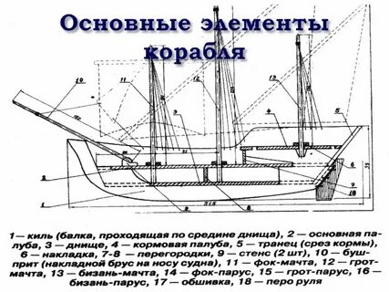 Главный корабль название