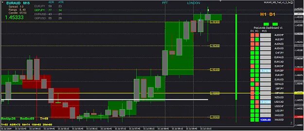 Level trading. Торговля 1.17.1. Уровень 0. Уровни Sil 0. Программа leveling