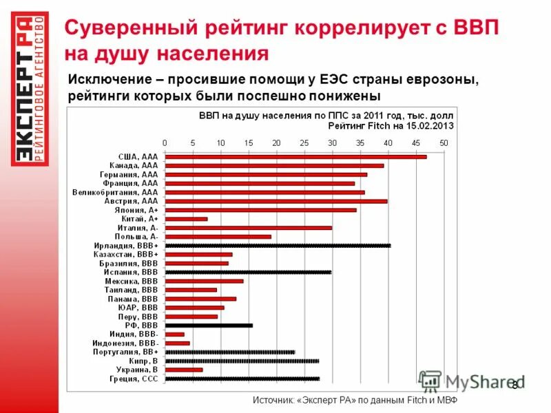 рейтинги новые люди. партия новые люди. новые люди. кредитный рейтинг стран. итоги выборов 13 сентября 2020.