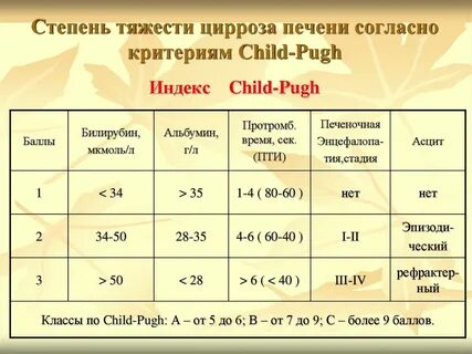 Класс цирроза по child pugh