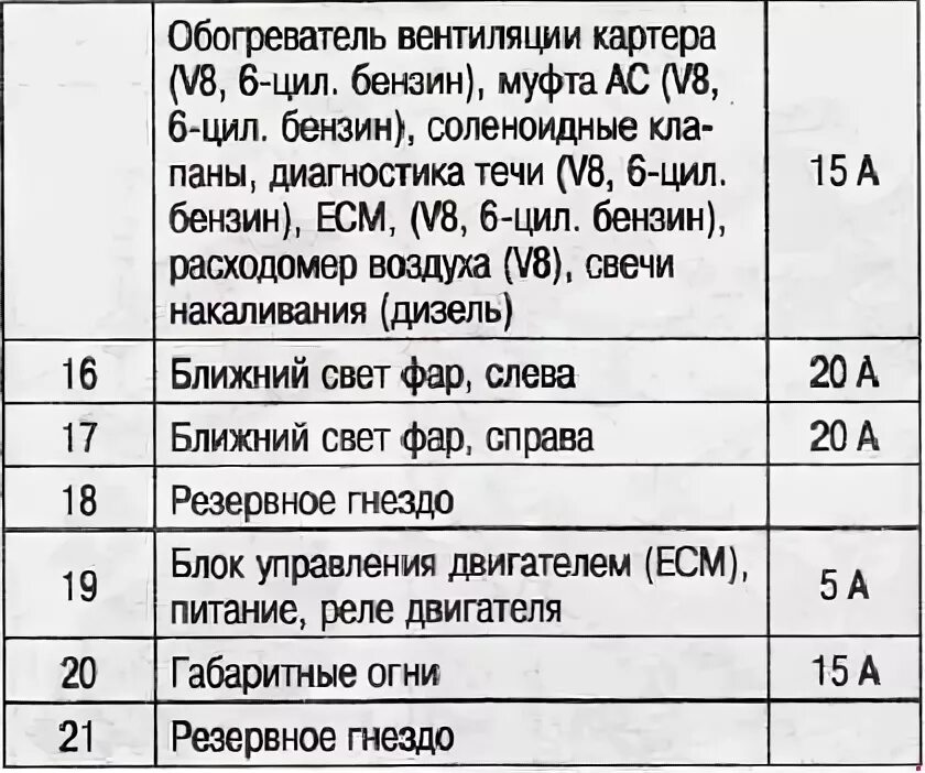 Предохранители Вольво ФШ 4 (2013-2024) и реле с обозначением и схемами блоков
