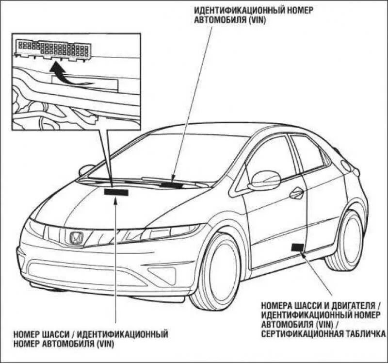 VIN код Honda Civic 2007. Вин номер Хонда Цивик 2008 года. Honda Civic 5d номер кузова. Хонда Цивик 2008 года номер кузова.