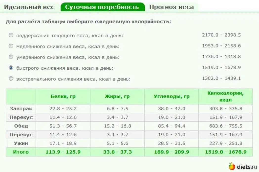 Сколько надо есть калькулятор. Рассчитать объем калорий в сутки. Рассчитать нужное количество калорий. Сколько нужно ккал на кг веса.