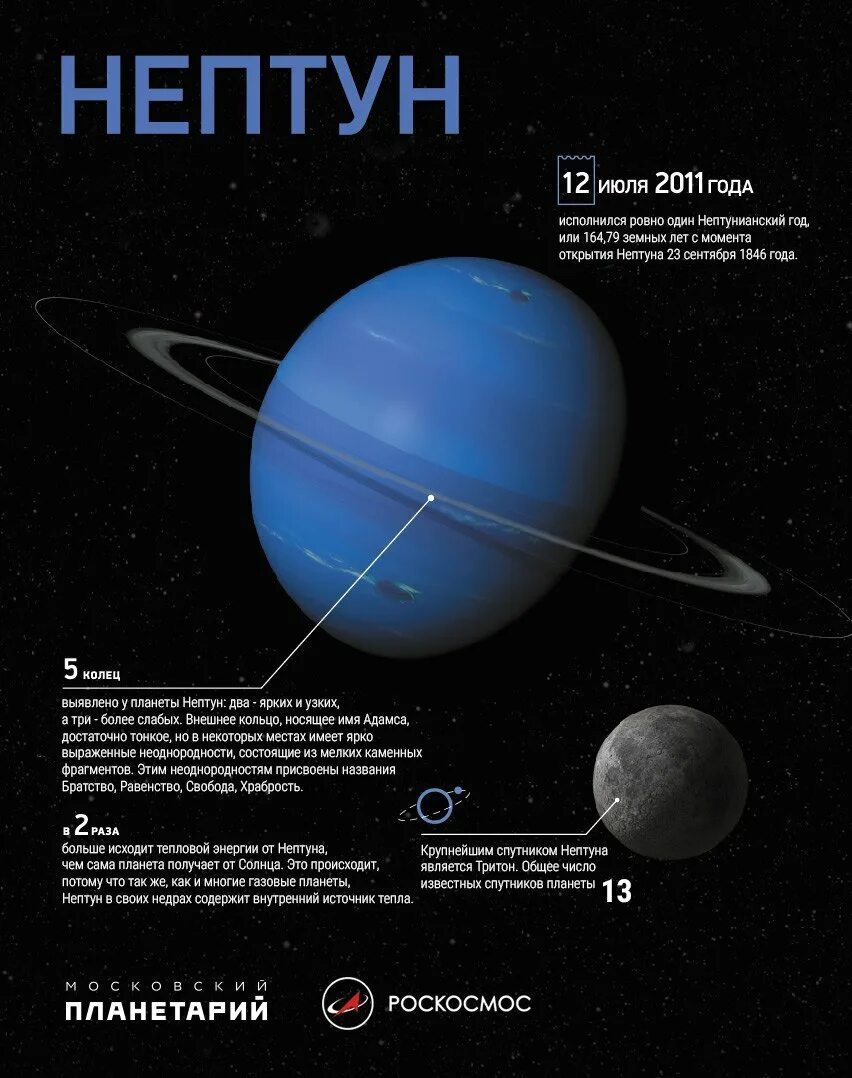 Нептун Планета солнечной системы. Интересные факты о планетах. Интересные факты про планеты. Интересные факты о планетах солнечной системы. Планета нептун интересные факты