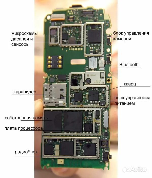 Nokia n85 GSM модуль. Материнская плата самсунг а51. Самсунг а32 плата с камерами. Nokia x6 блютуз плата. Плата сотовых телефонов