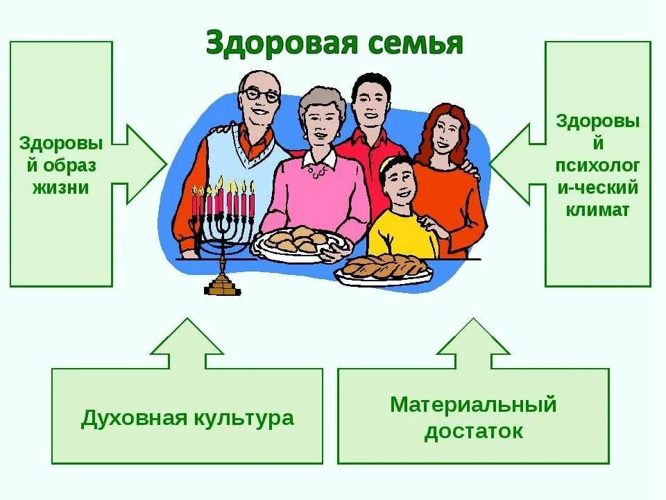 Влияние семьи родителей на семью детей. Здоровый образ жизни в семье. здоровый образ жизни семь. роль семьи в формировании здоровья детей. формирование зож в семье.