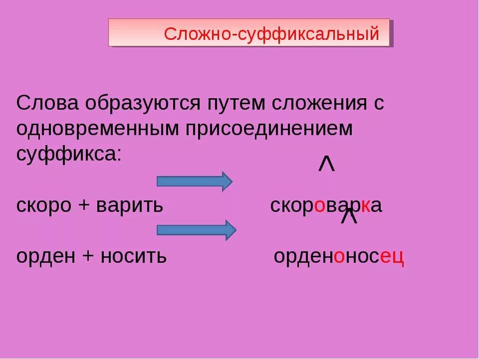 Слова образованные двумя словами. Сложение с одновременным присоединением суффикса. Сложно суффиксальный способ примеры. Сложение с присоединением суффикса примеры. Слова сложно суффиксальные.