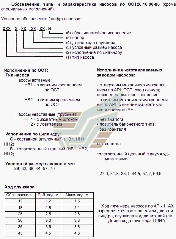 Длина хода. ШГН обозначения насосов. Насос ШГН маркировка. Обозначение характеристик насоса. Обозначение производительности насоса.