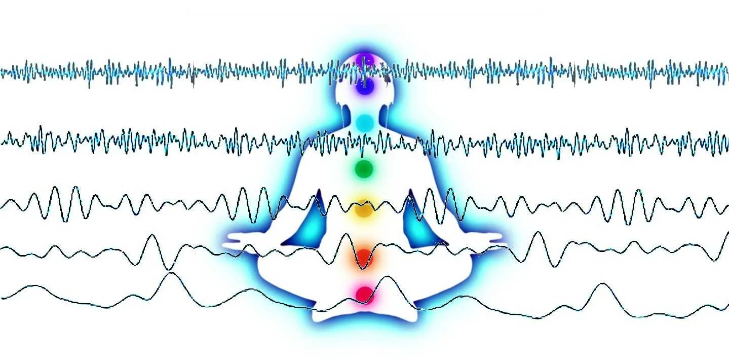 Частоты для медитации. Альфа бета тета Дельта ритмы мозга. ЭЭГ Альфа бета тета Дельта ритмы. Волны бета Альфа тета частоты. Мозговые волны Альфа бета тета гамма Дельта.