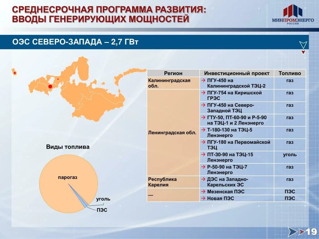 Генерирующие силы