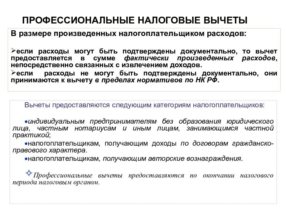 Профессиональные налоговые вычеты. Профессиональные вычеты предоставляются. Проффессиональныеналоговые вычеты. Профессиональные вычеты по НДФЛ.