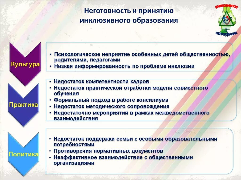 Особенности инклюзивного образования детей с овз. Возможности инклюзивного образования. Концепция инклюзивного образования. Ситуации организации образования детей с ОВЗ. Инклюзивное взаимодействие в образовании.