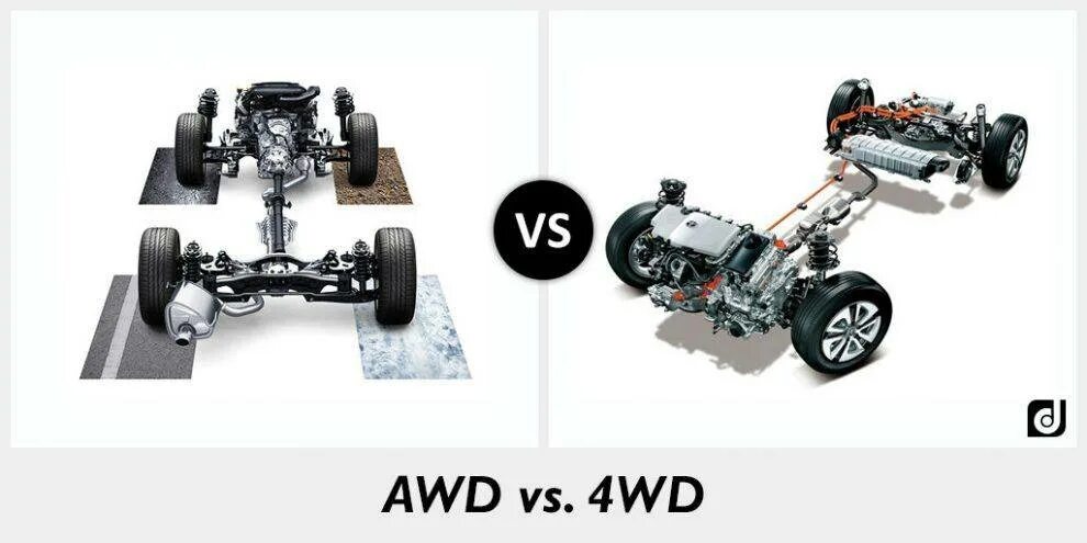 AWD И 4wd. 4wd AWD отличия. AWD vs 4wd Drag. Тип привода FWD 4wd 4wd.