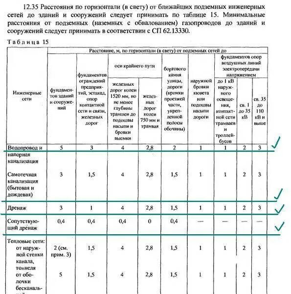 Охранная зона водопровода диаметр 700мм. Охранная зона сетей ливневой канализации САНПИН. Охранные зоны водопровода и канализации СП 42.13330. Охранная зона сетей ливневой канализации нормы. Снип 124.13330 2012 тепловые сети