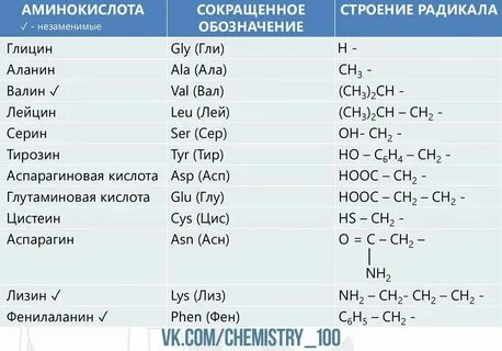 Формула название применение