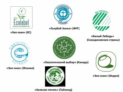 Экологические товары и услуги