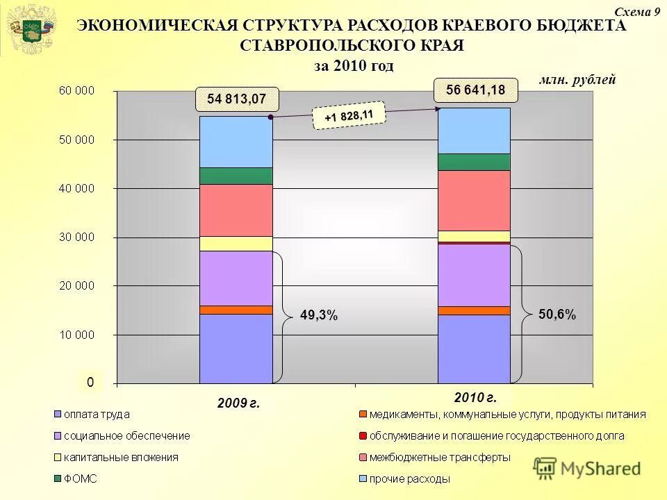 Полезные ископаемые ставропольского края. Исполнение бюджета ставропольского края. Безопасное ставропольский край на карте. Карта ставропольского края. Доходы ставрополья.