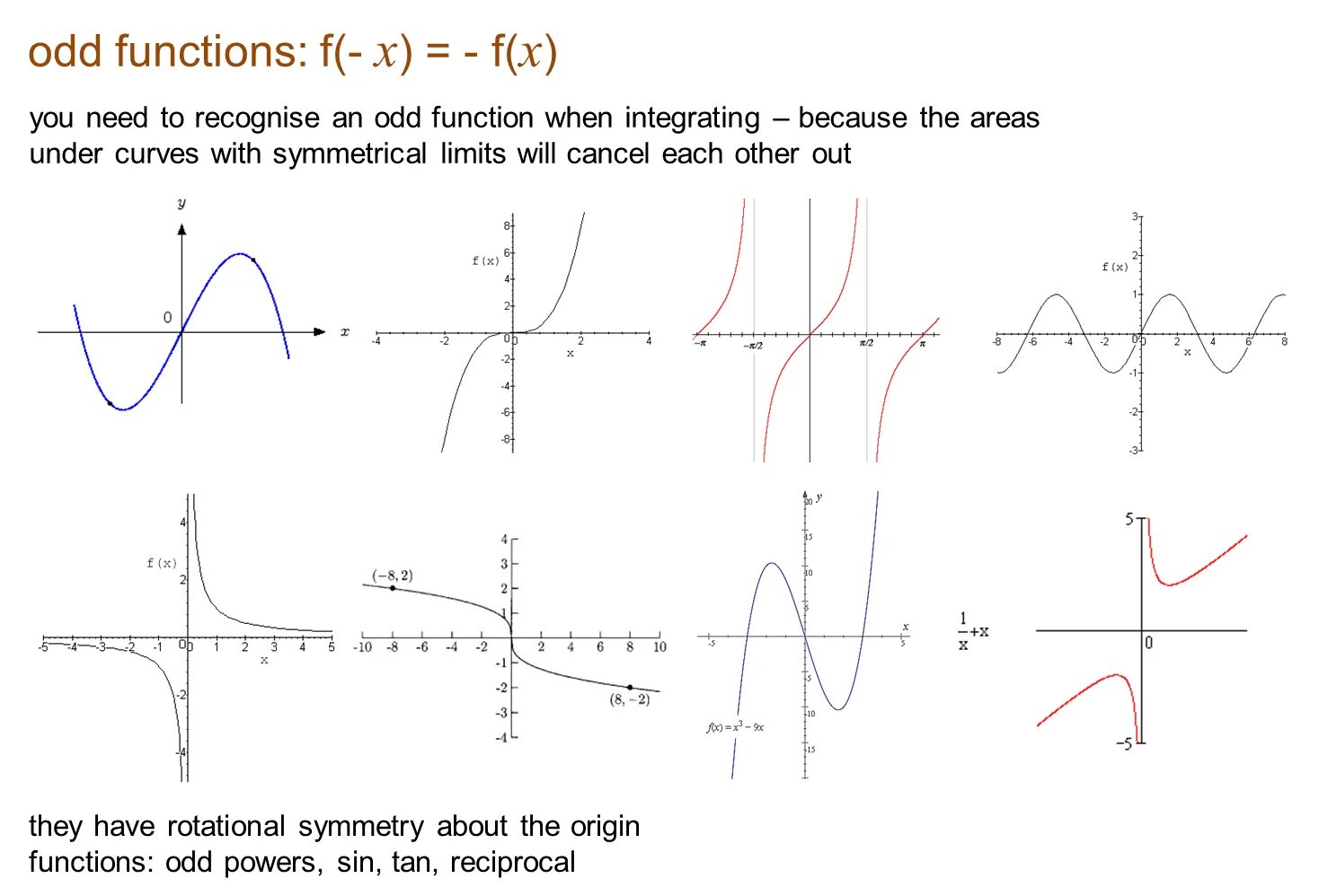 Entire function. Power function math. all types of functions. odd function.