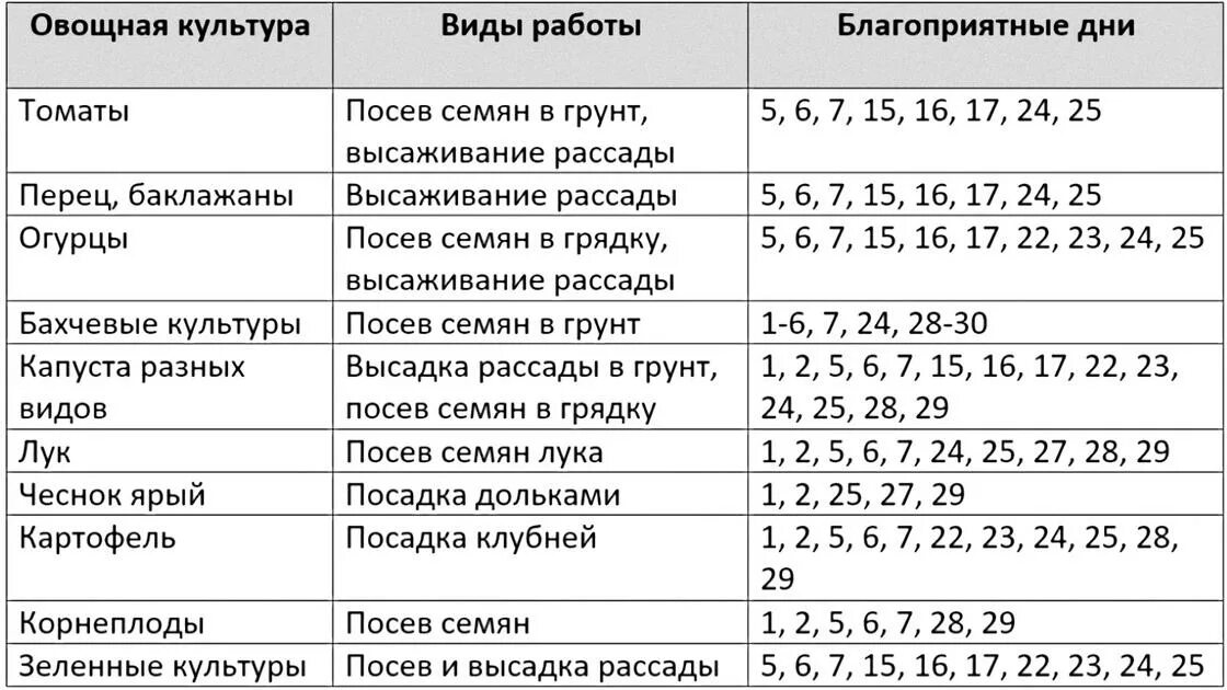 Лунный календарь на апрель 2024г посадка картофеля. Посадочные дни в мае 2021 года по лунному календарю. Посевной календарь на май 2021. Посадочные дни в мае 2021 года благоприятные. Благоприятные дни для посадки в мае.